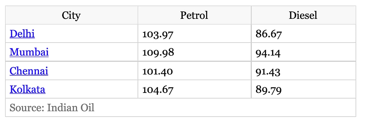 So, it was after all Prime Minister Modi who kept petroleum prices high