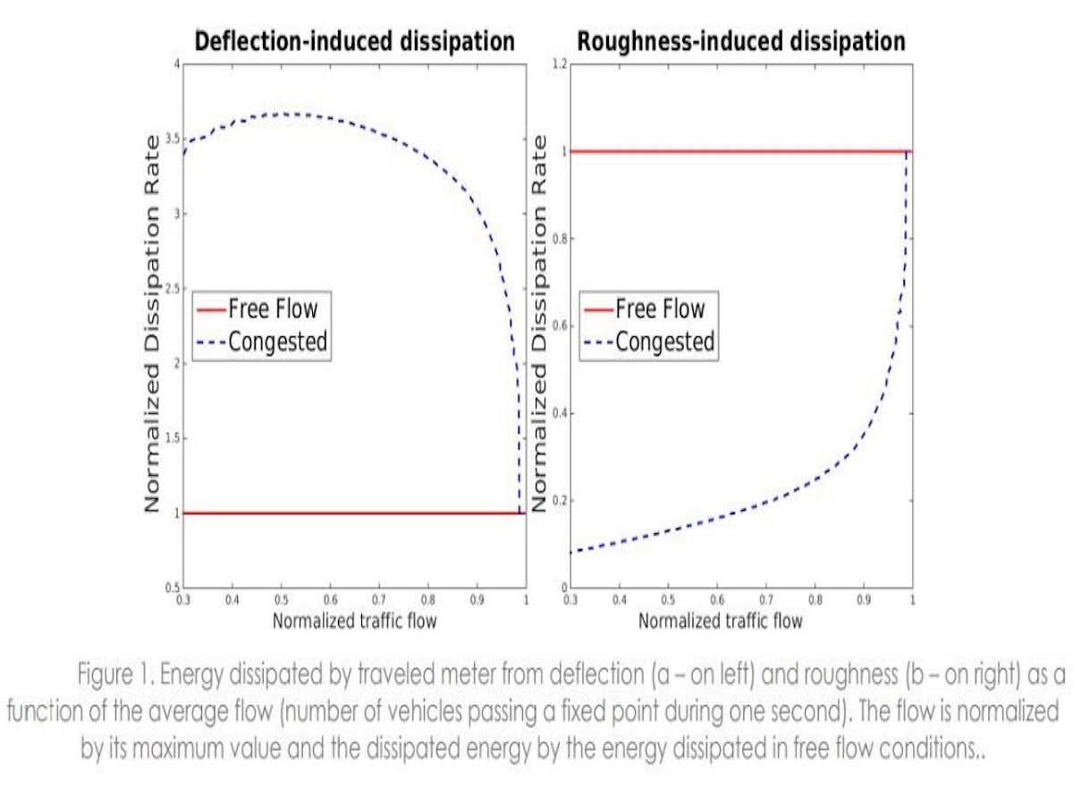 ‘Red Light On, Gaddi Off’: Effective campaign or rebranding exercise