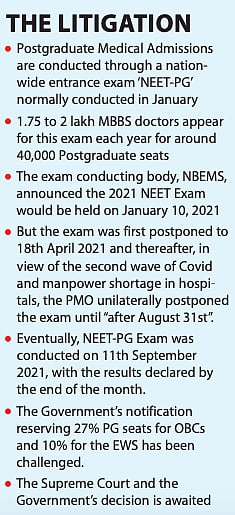 NEET-PG Counselling: Shortage of junior doctors crippling hospitals