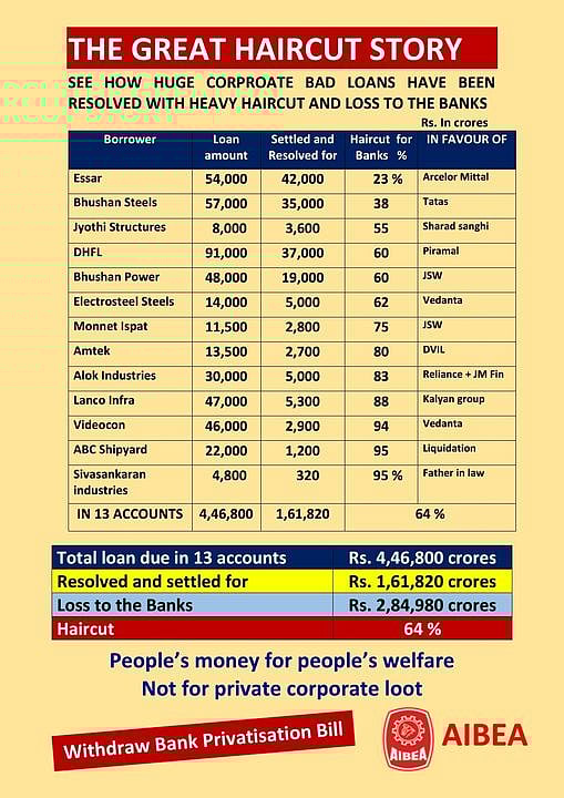 PSBs incurred Rs 2 lakh 84 thousand cr loss in 2 yrs; nationwide strike against privatisation on Dec 16-17