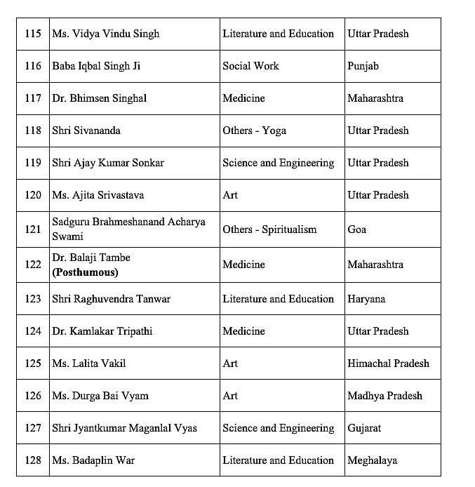 Centre announces Padma awards; former CDS Gen Bipin Rawat conferred Padma Vibhushan posthumously