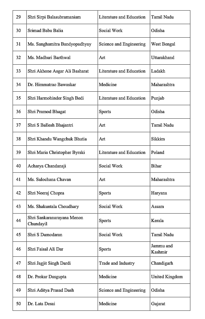 Centre announces Padma awards; former CDS Gen Bipin Rawat conferred Padma Vibhushan posthumously