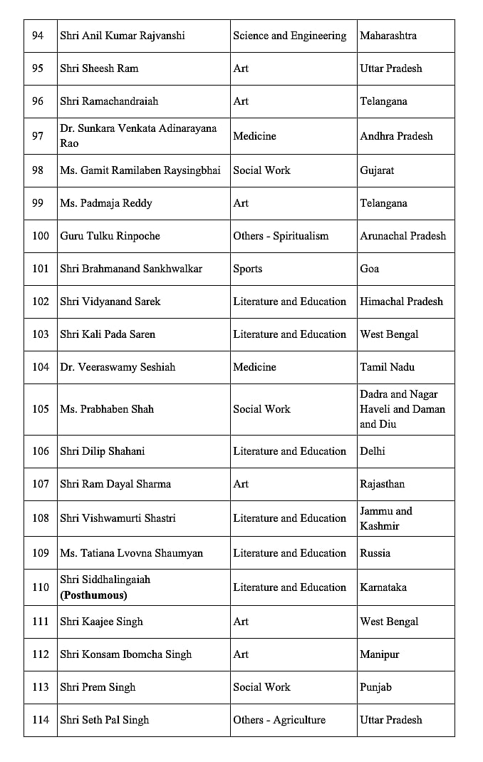 Centre announces Padma awards; former CDS Gen Bipin Rawat conferred Padma Vibhushan posthumously
