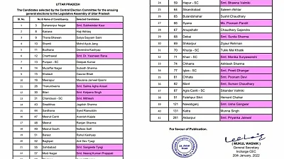 Battle for UP: Congress releases 2nd list, includes 16 women