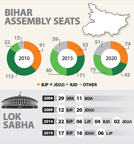Why Bihar brings new hope for the Opposition ahead of 2024