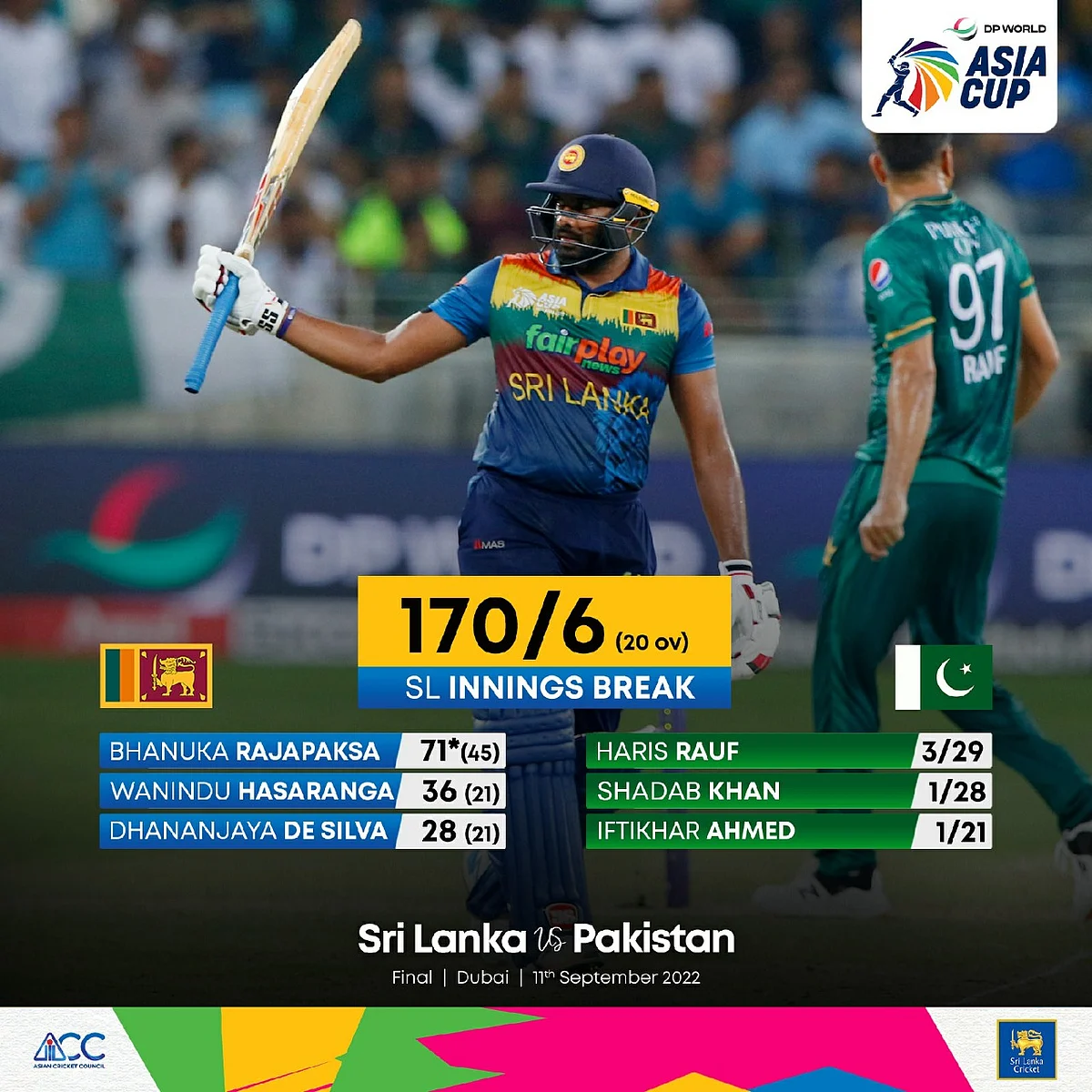 Asia Cup 2022 Final: Rajapaksa's fiery knock takes Sri Lanka to 170/ 6 against Pakistan