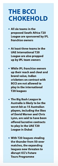 Is BCCI being unfair in barring Indian cricketers from foreign leagues?