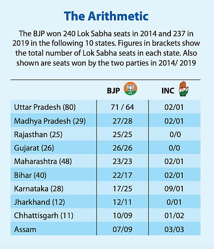 Lok Sabha 2024: Taking the battle to the BJP