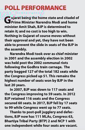 Litmus test for opposition unity in Gujarat ahead of the assembly election