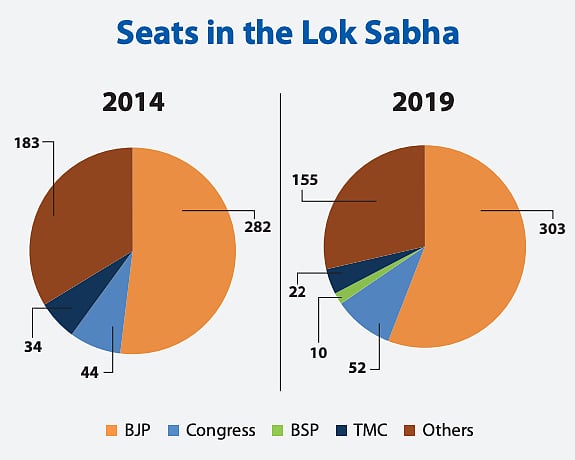 Lok Sabha 2024: Taking the battle to the BJP