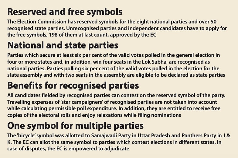 The Emotional Connect of Election Symbols