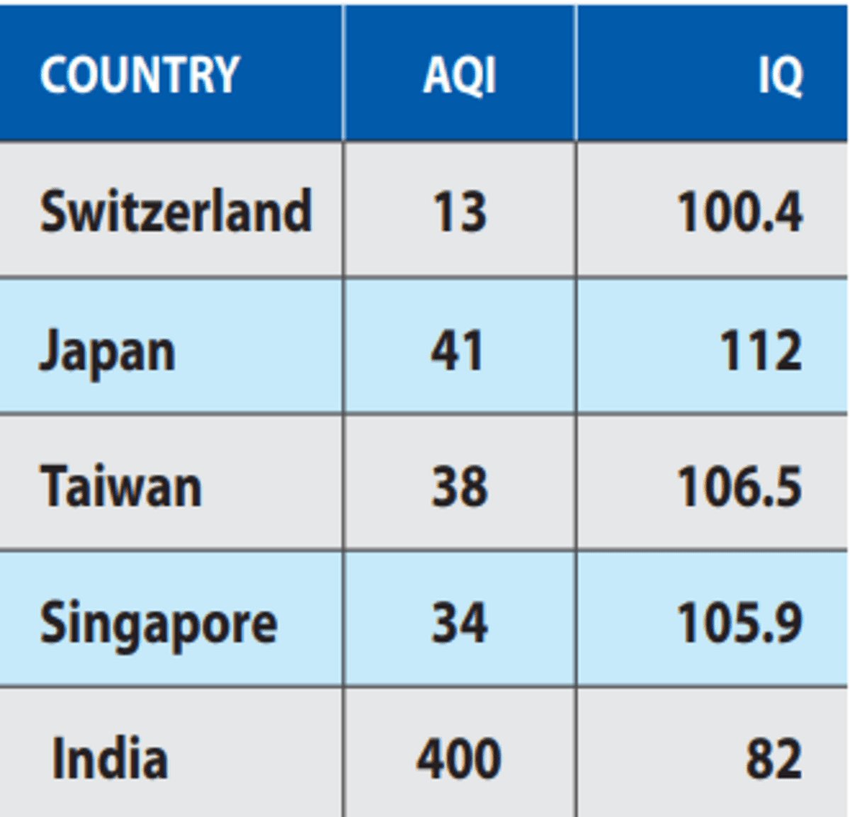 AQI-IQ
