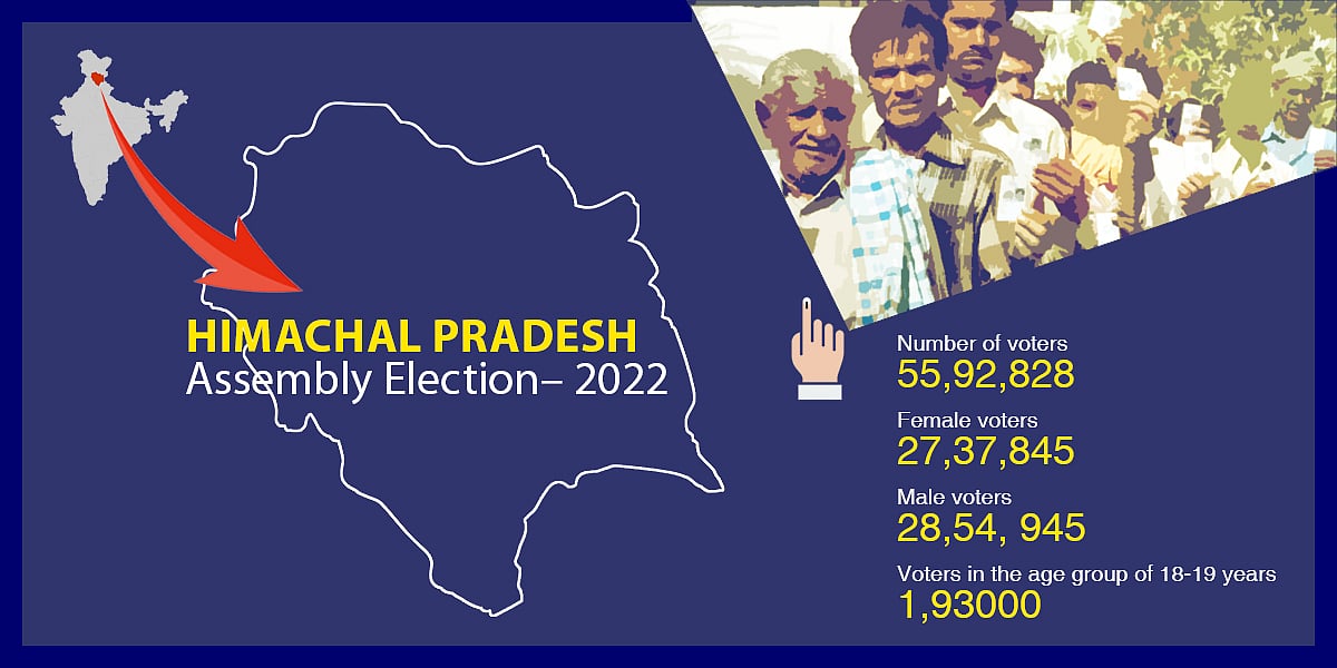 Campaigning for HP polls ends, hill state all set to vote on November 12