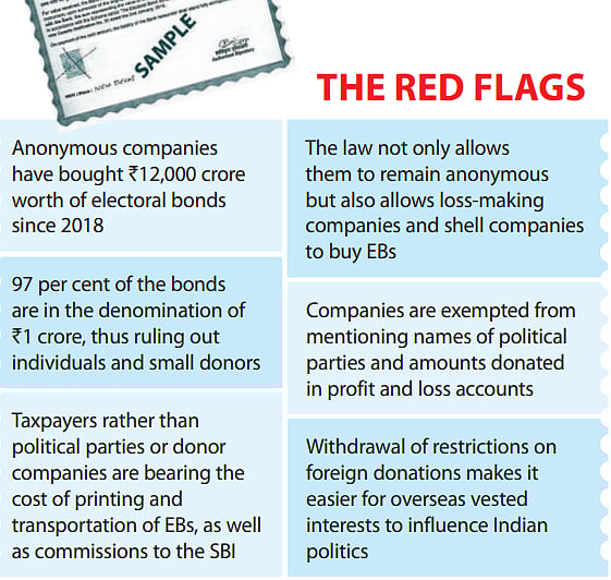 Electoral bonds: How India's super rich are slyly buying their way to power