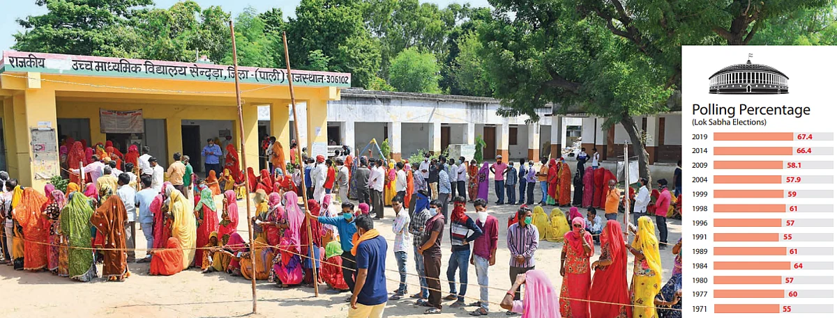 Fool-proofing our electoral rolls: an open letter to the ECI