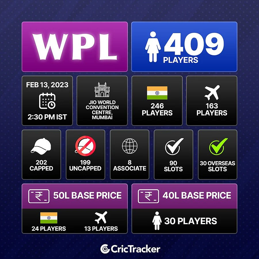 Via @Cricketracker