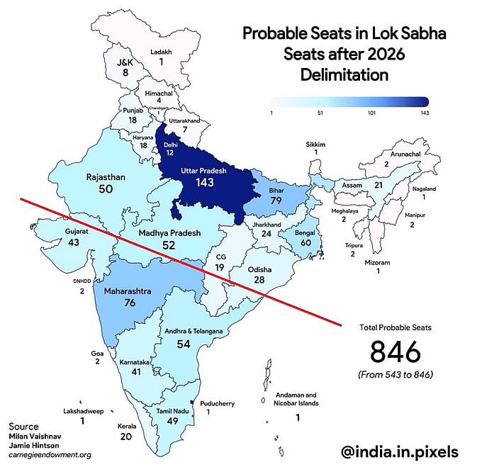 The 'Reverse Continental Drift' of South from North India