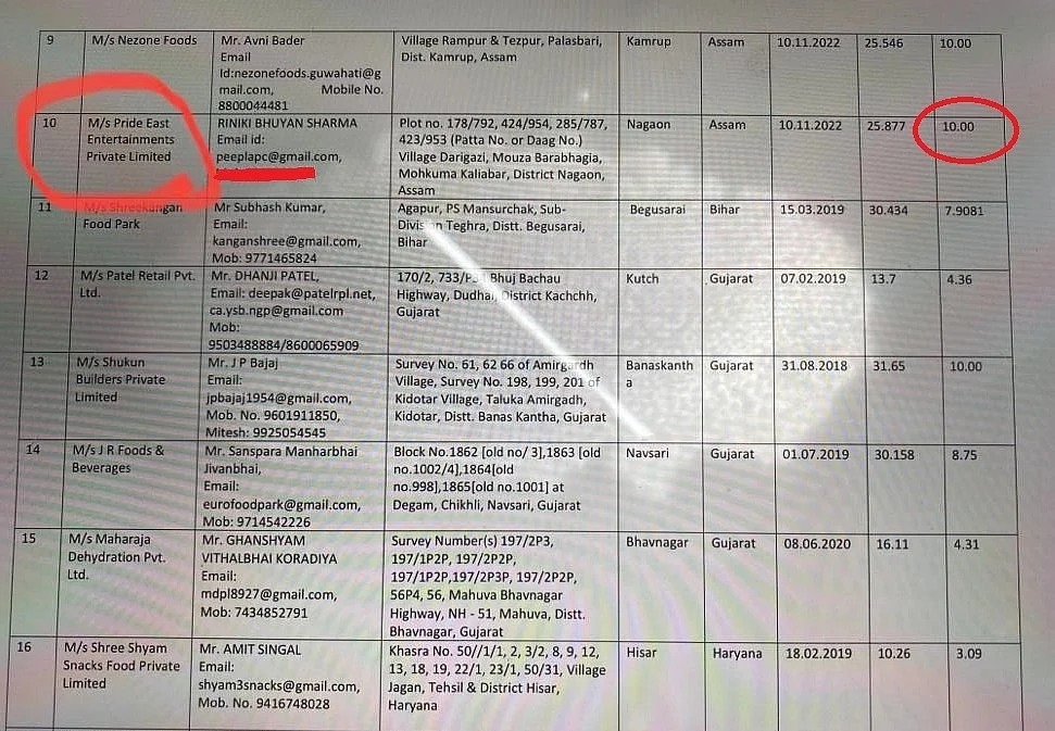 List of companies that received grants under the Pradhan Mantri Kisan Sampada Yojana