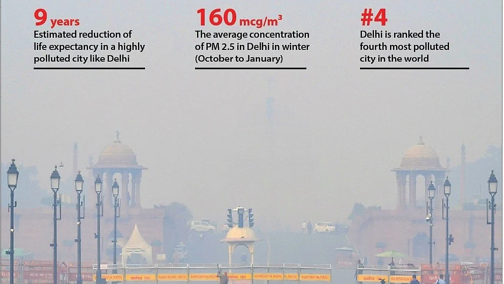Air Pollution: Minus 10 years of your life