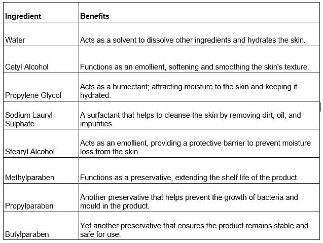 Which Face Wash is Best for Acne-prone Skin?