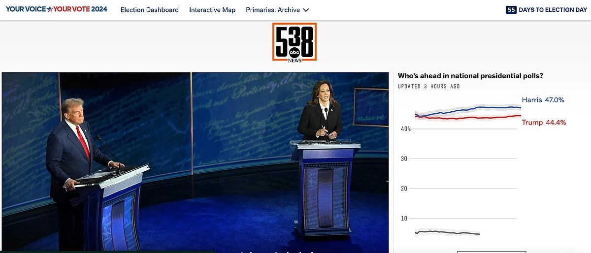 ABC News' survey on presidential polls on 12 September 2024 (IST)
