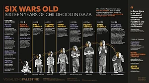 Gaza: 70 per cent of those killed were women and children, says UN; survivors starve