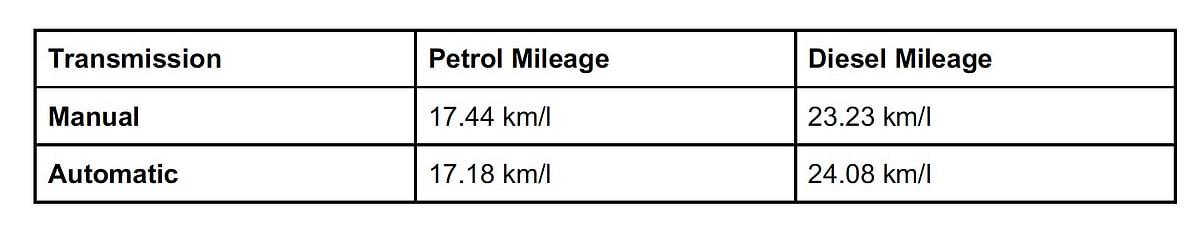 Fule efficiency (or, mileage)