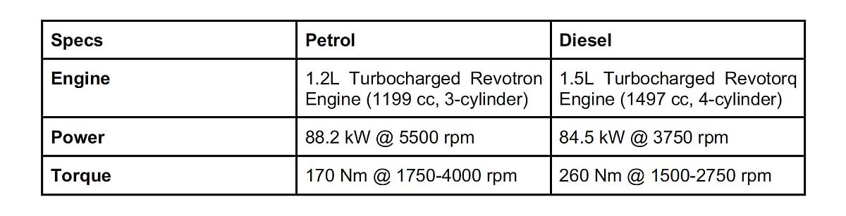 Table 1: Engine Specifications