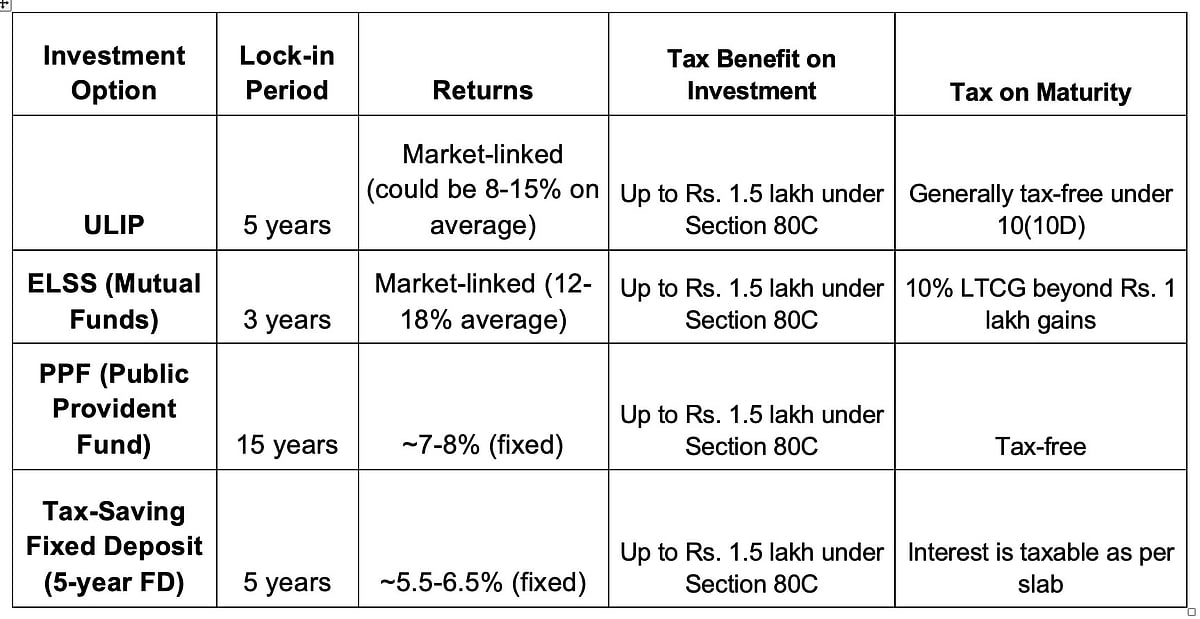 ULIPs and Section 80C: How to Maximise Your Tax Savings