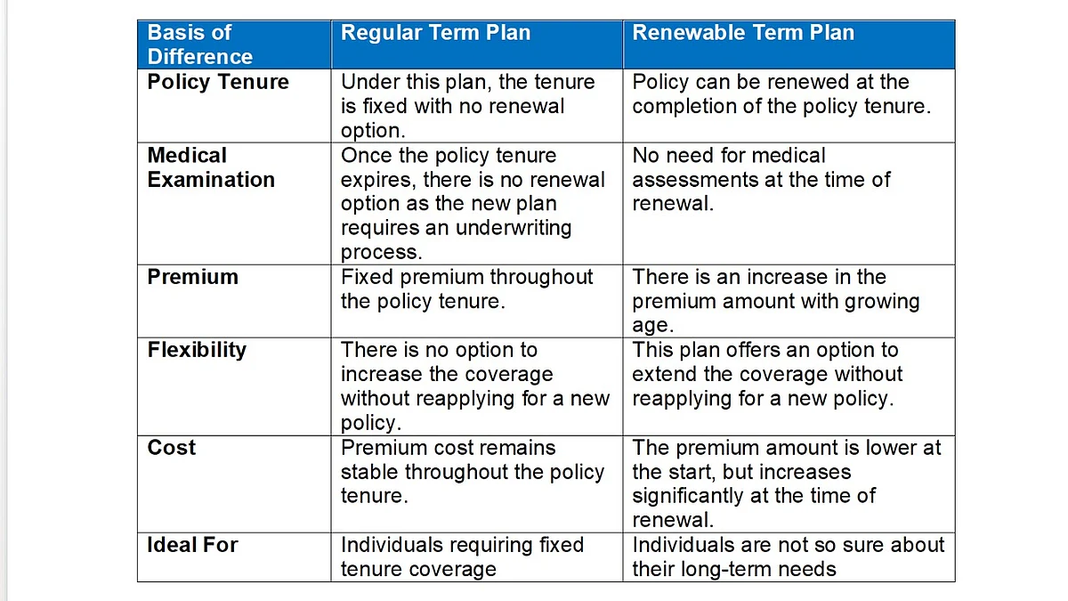 Why renewable term insurance?