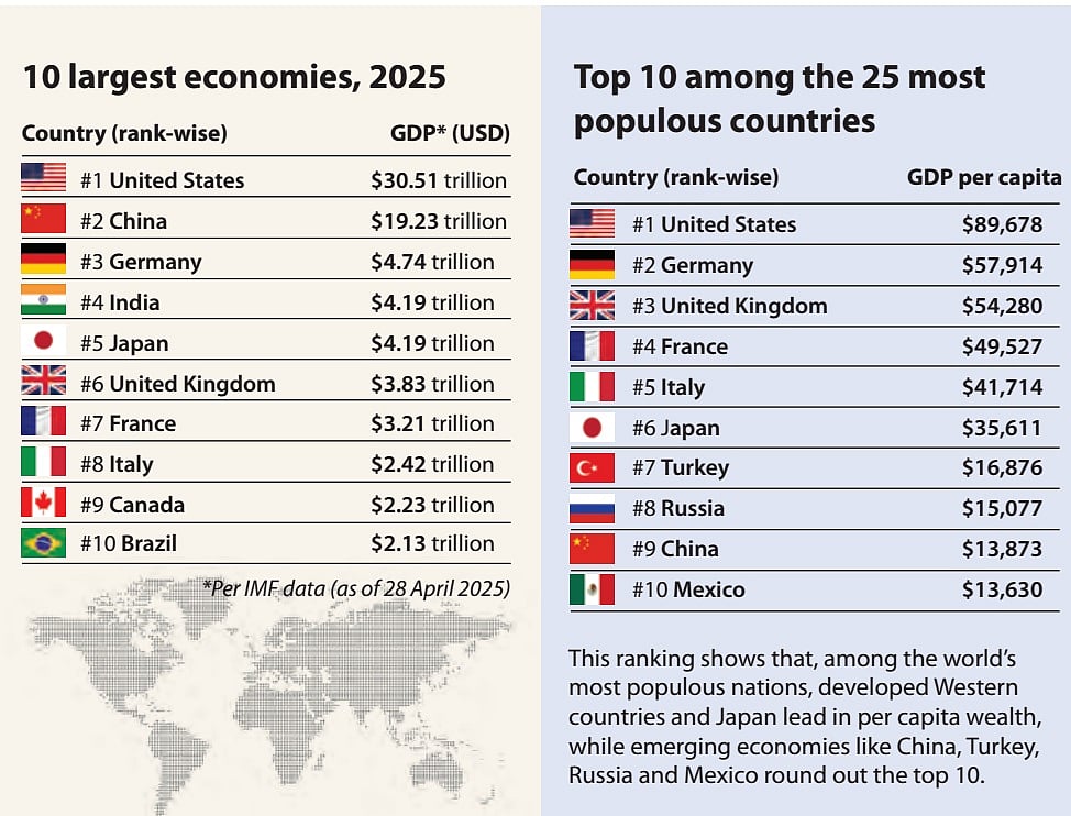 Beating the 'middle-income' trap