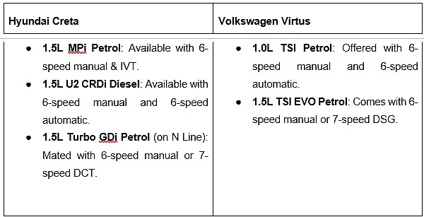 Hyundai Creta vs Volkswagen Virtus: Compare Features, Drive Feel, and Value in Real Terms