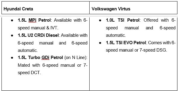 Hyundai Creta vs Volkswagen Virtus: Compare Features, Drive Feel, and Value in Real Terms