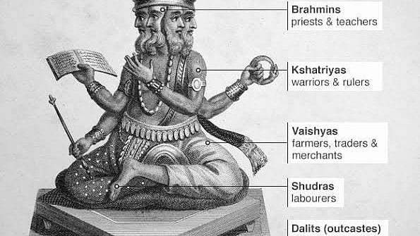 Hindu caste system with Brahmin as head of the godhead and human society, the Shudra as feet