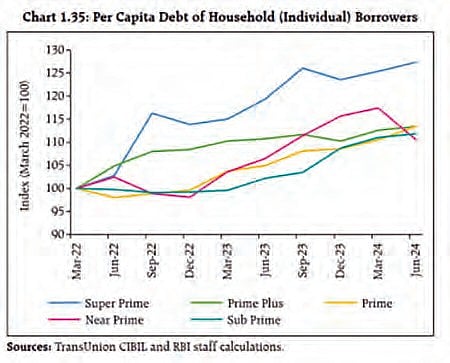 The quiet build-up of India’s household debt