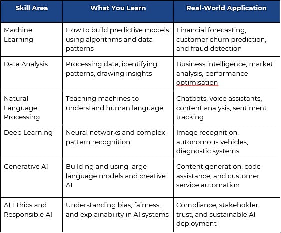 5 Reasons Why AI Courses Are Becoming the Fastest Path in 2025