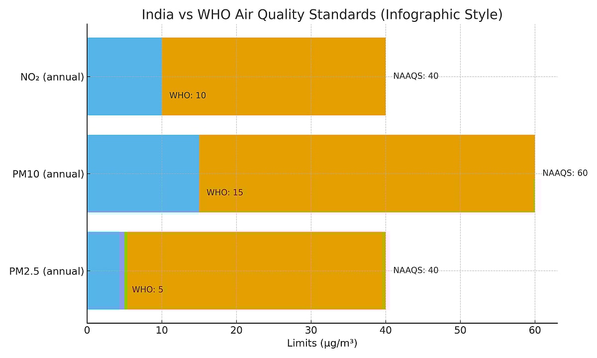 Why India’s rejection of global AQ benchmarks may be dangerous