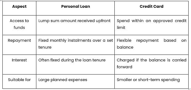 Personal Loan vs Credit Card: Which is better for large expenses?