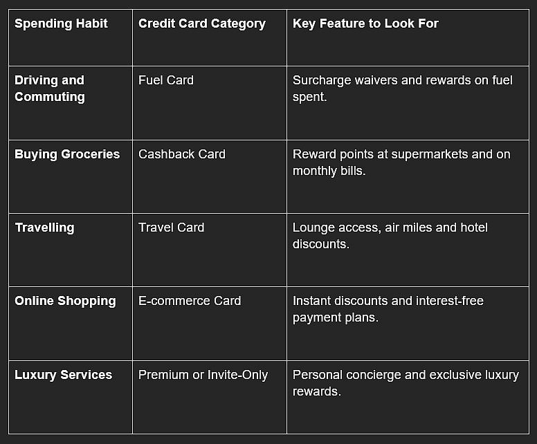 Types of Credit Cards: How to Choose the One That Actually Saves You Money