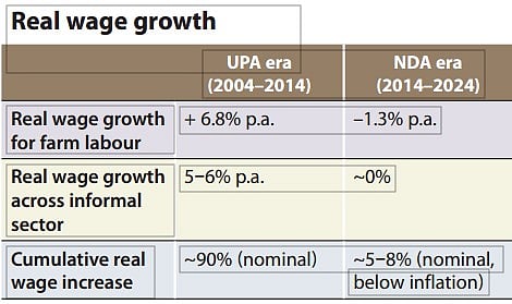 Why Noida and Manesar were burning