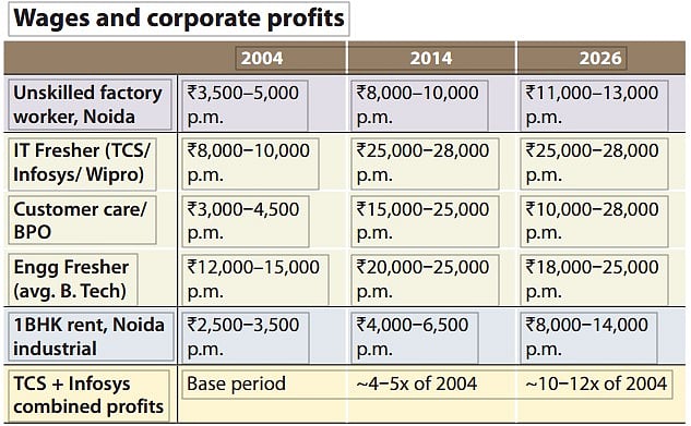 Why Noida and Manesar were burning