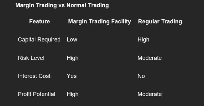 Margin Trading Facility Explained: How Calculators Help You Plan Leveraged Trades 
