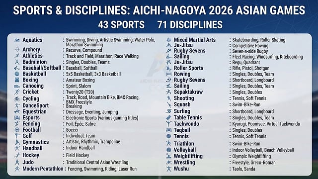 What are the Asian Games? Learn about the history, the list of all sports.