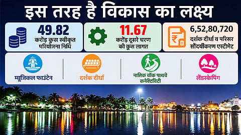 Nagpur Development Gandhi Sagar Beautification