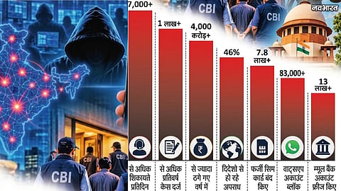 CBI Cracks Down On Digital Arrest Gang