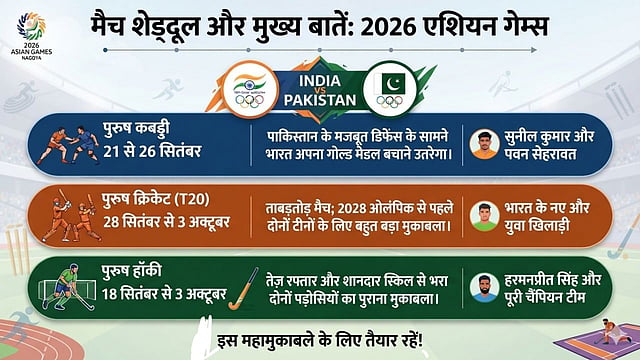 Asian Games 2026: All eyes will be on the India-Pakistan clashes in cricket, hockey, and kabaddi.