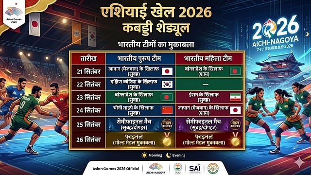 Here is the roadmap for India's quest for gold