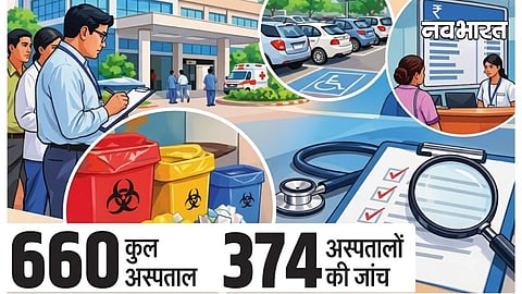 Nagpur Health Department Notice