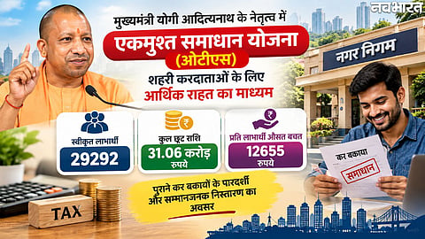 Lucknow Municipal Corporation Tax Collection