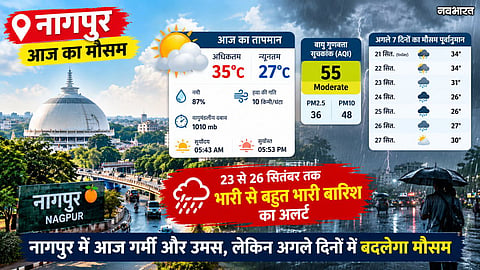 Nagpur Weather Today 21 September 35 Degree Temperature